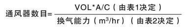 屋頂通風(fēng)器計(jì)算公式